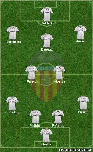 Valencia C.F., S.A.D. Formation 2013
