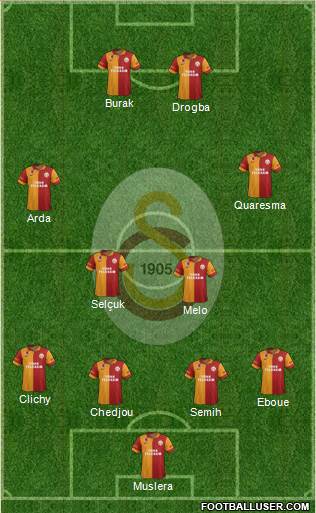 Galatasaray SK Formation 2013