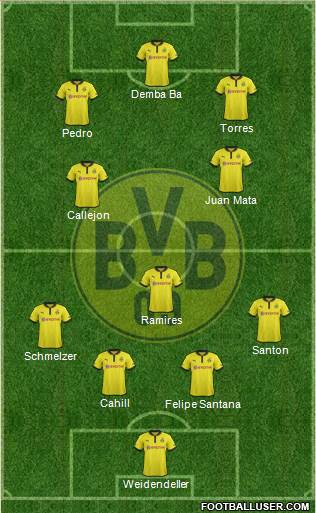 Borussia Dortmund Formation 2013