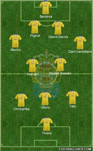 U.D. Las Palmas S.A.D. Formation 2013