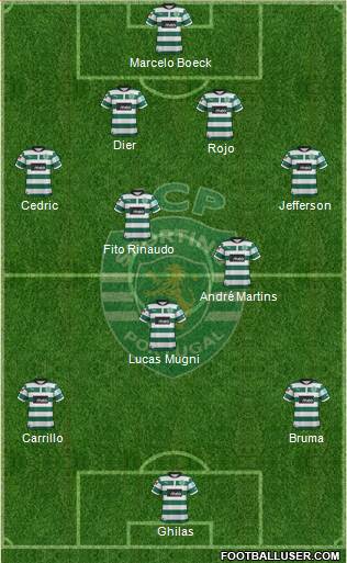 Sporting Clube de Portugal - SAD Formation 2013