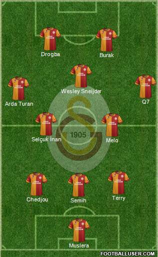 Galatasaray SK Formation 2013