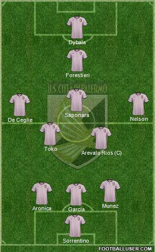 Città di Palermo Formation 2013
