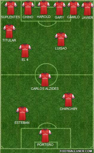 Arsenal Formation 2013