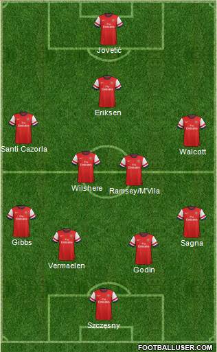 Arsenal Formation 2013
