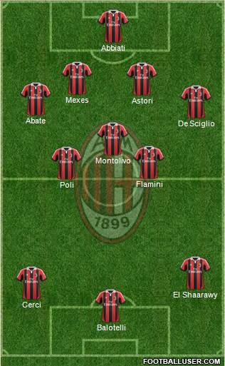 A.C. Milan Formation 2013