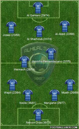 Al-Hilal (KSA) Formation 2013