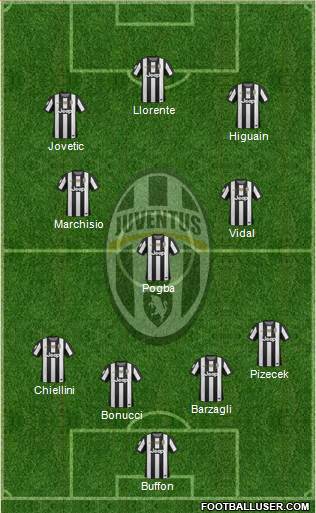 Juventus Formation 2013