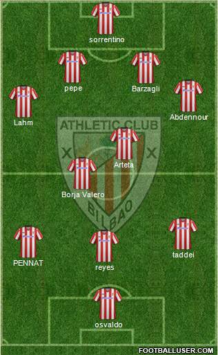 Bilbao Athletic Formation 2013
