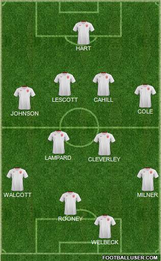 England Formation 2013
