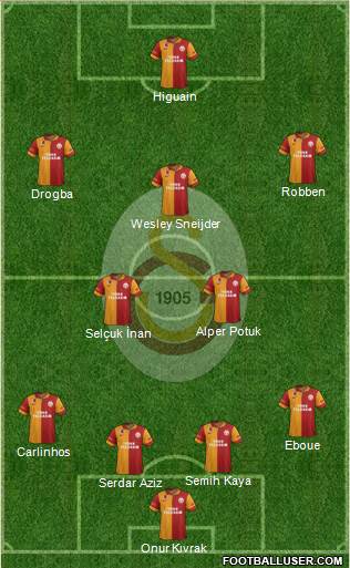 Galatasaray SK Formation 2013