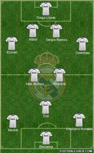 Real Madrid C.F. Formation 2013
