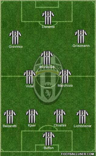 Juventus Formation 2013
