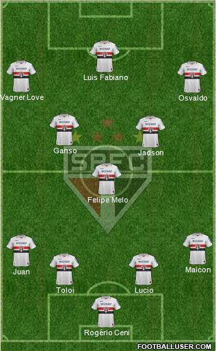 São Paulo FC Formation 2013