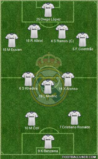 Real Madrid C.F. Formation 2013