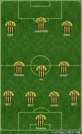 Wellington Phoenix FC Formation 2013