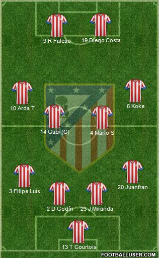 C. Atlético Madrid S.A.D. Formation 2013