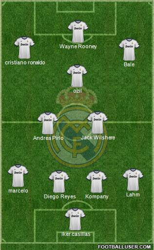 Real Madrid C.F. Formation 2013