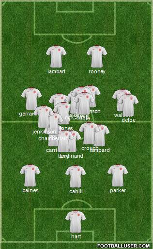 England Formation 2013