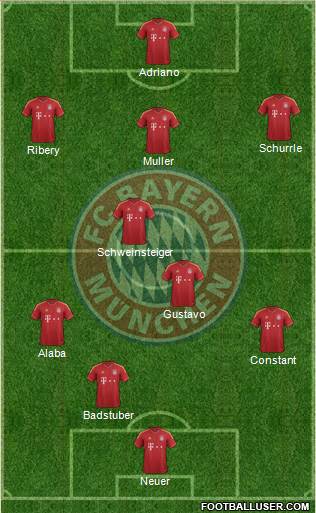 FC Bayern München Formation 2013