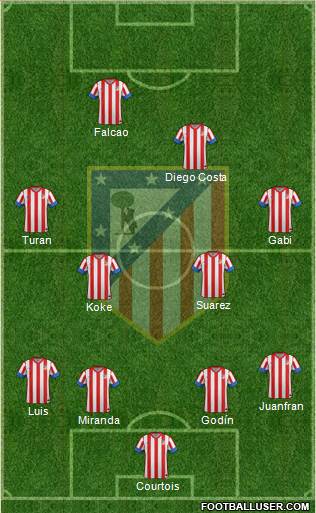 C. Atlético Madrid S.A.D. Formation 2013