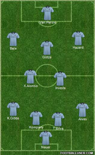 Manchester City Formation 2013