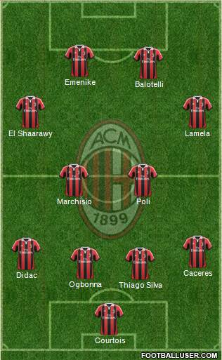 A.C. Milan Formation 2013