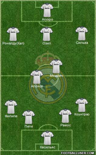 Real Madrid C.F. Formation 2013
