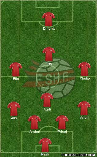 Albania Formation 2013
