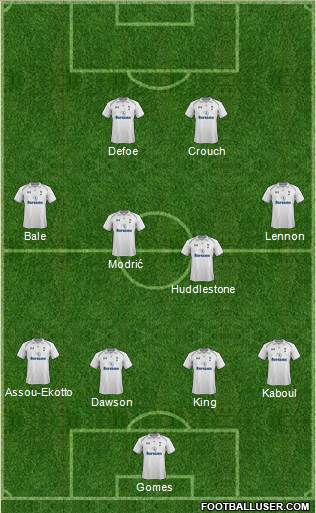 Tottenham Hotspur Formation 2013