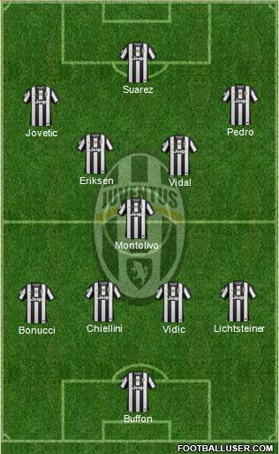 Juventus Formation 2013