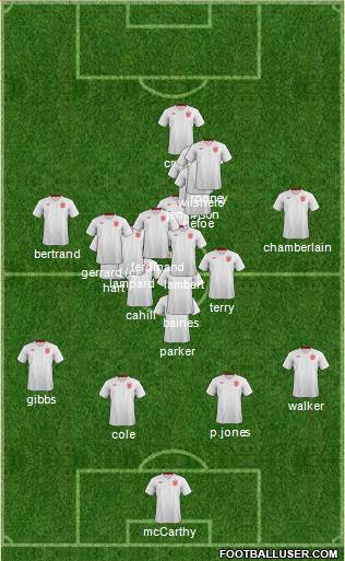 England Formation 2013