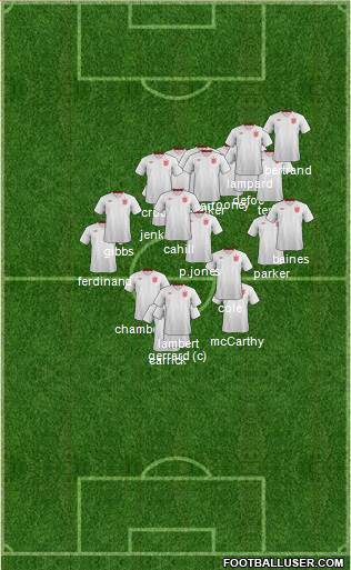 England Formation 2013