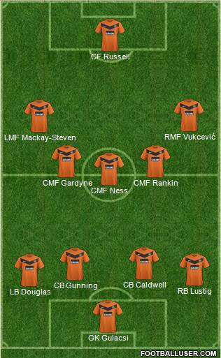 Dundee United Formation 2013
