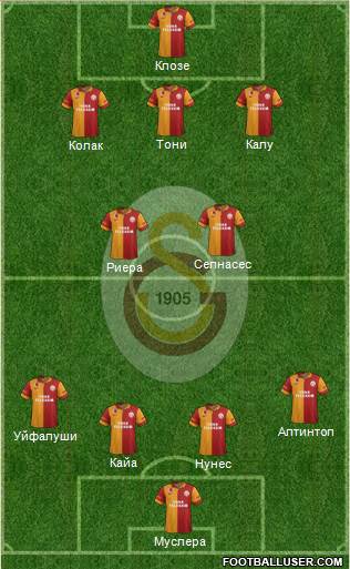 Galatasaray SK Formation 2013