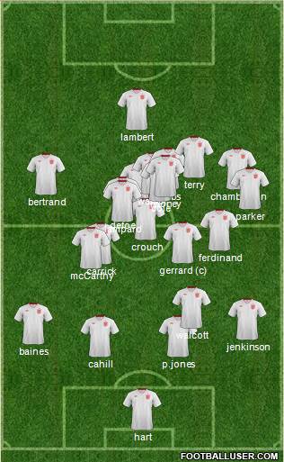 England Formation 2013