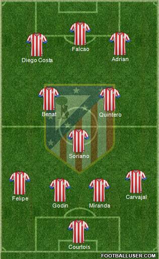 C. Atlético Madrid S.A.D. Formation 2013