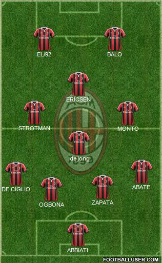 A.C. Milan Formation 2013