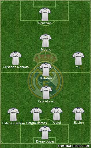Real Madrid C.F. Formation 2013