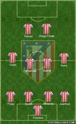 C. Atlético Madrid S.A.D. Formation 2013