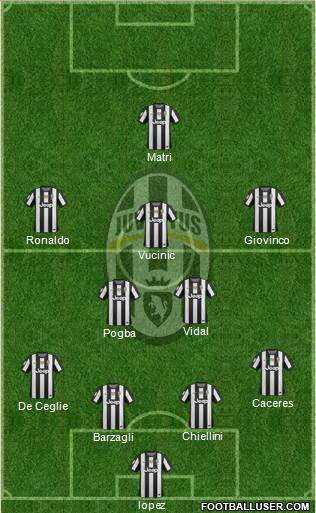 Juventus Formation 2013