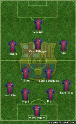 F.C. Barcelona Formation 2013