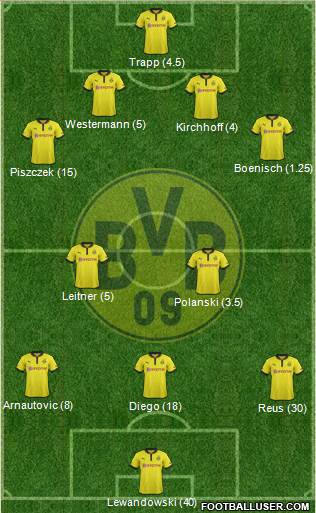Borussia Dortmund Formation 2013