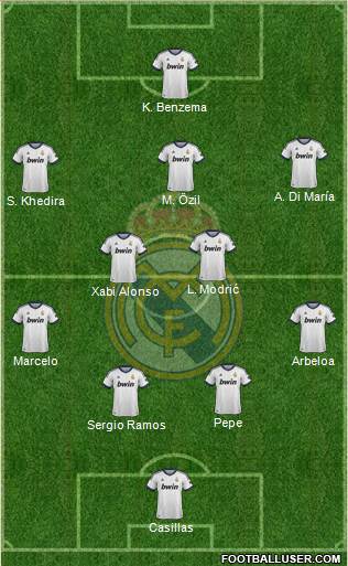 Real Madrid C.F. Formation 2013