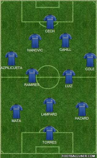 Chelsea Formation 2013