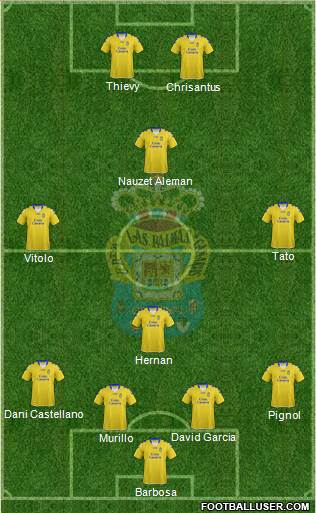 U.D. Las Palmas S.A.D. Formation 2013
