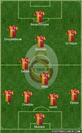Galatasaray SK Formation 2013