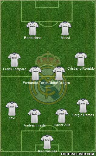Real Madrid C.F. Formation 2013