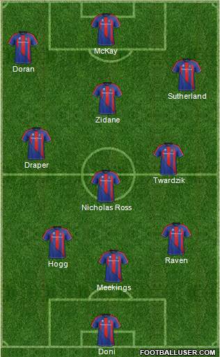Inverness Caledonian Thistle Formation 2013