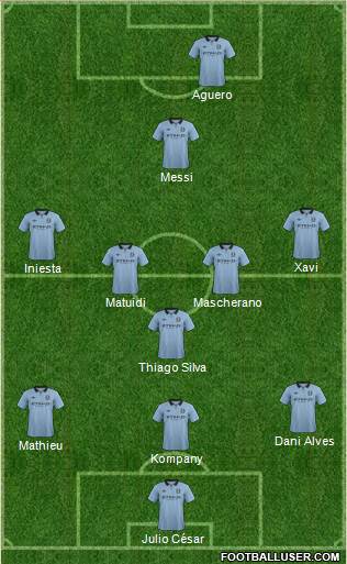 Manchester City Formation 2013